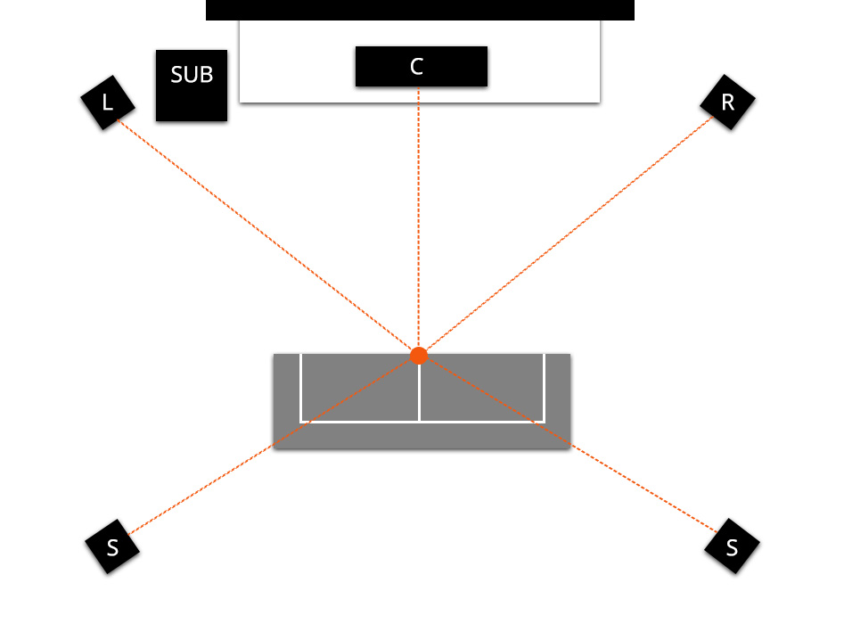 5.1 channel home theater configuration<span id=